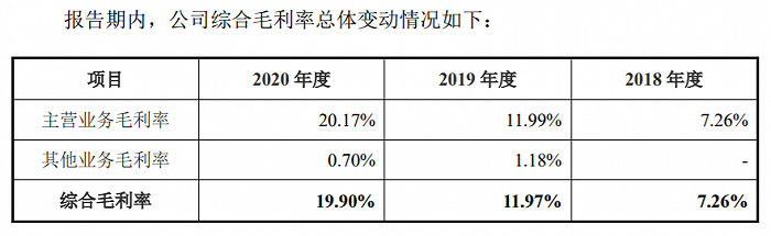 “仁信新材闯关创业板：拟疯狂增产3倍 能消化吗？