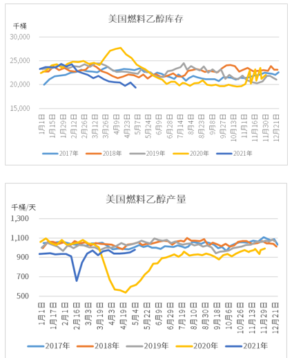 图6-7:EIA 国际衍生品智库