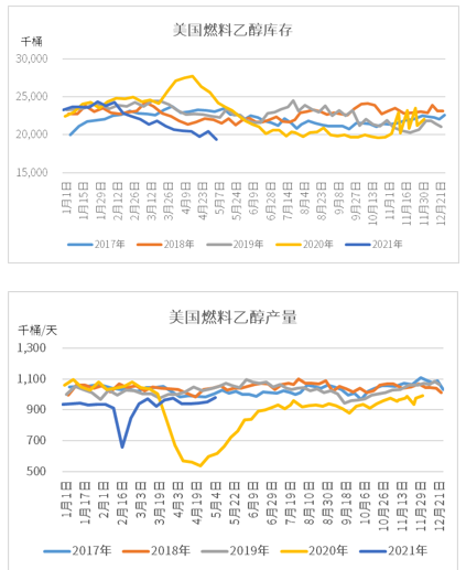  图6-7：EIA 国际衍生品智库