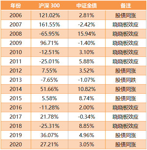 泰说好基丨固收+是如何悄悄改变持有体验感的？