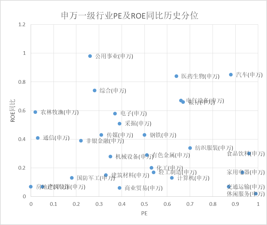 ▲数据来源：本图为2015年以来数据，数据源为鹏华资产、Wind