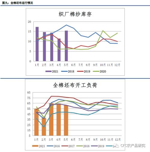 热搜棉花