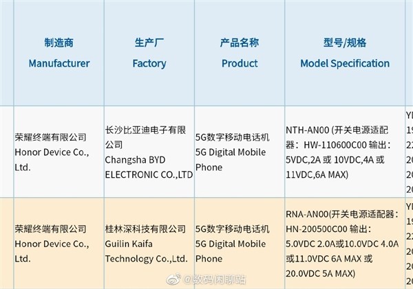 荣耀50系列旗舰获3C认证：搭载66W/100W快充规格