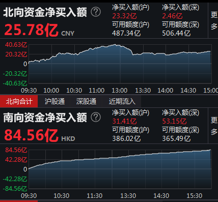 “市场快评 | 惊！今天的“大涨”竟然是因为这个……