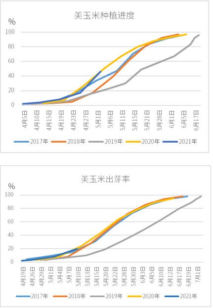 图2-3数据来源:WIND,国际衍生品智库