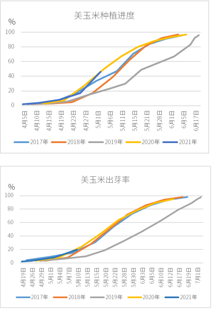 图2-3数据来源：WIND，国际衍生品智库 