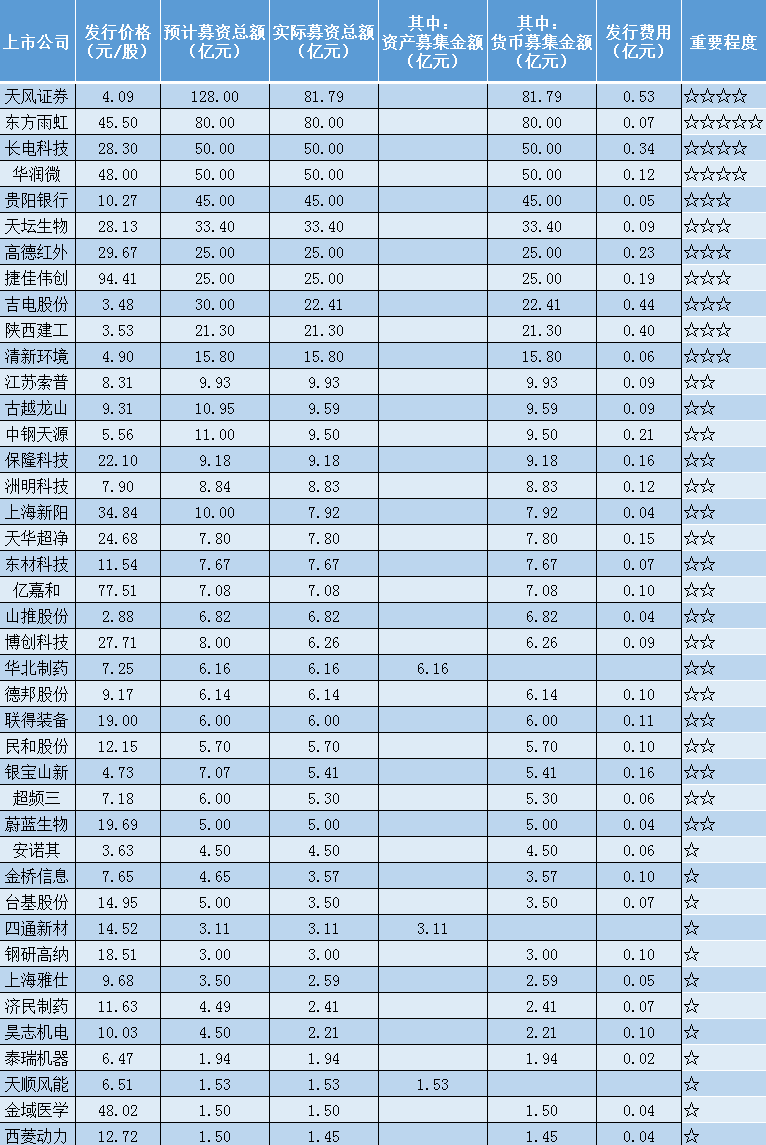 数据来源：Wind（点击可查看大图）