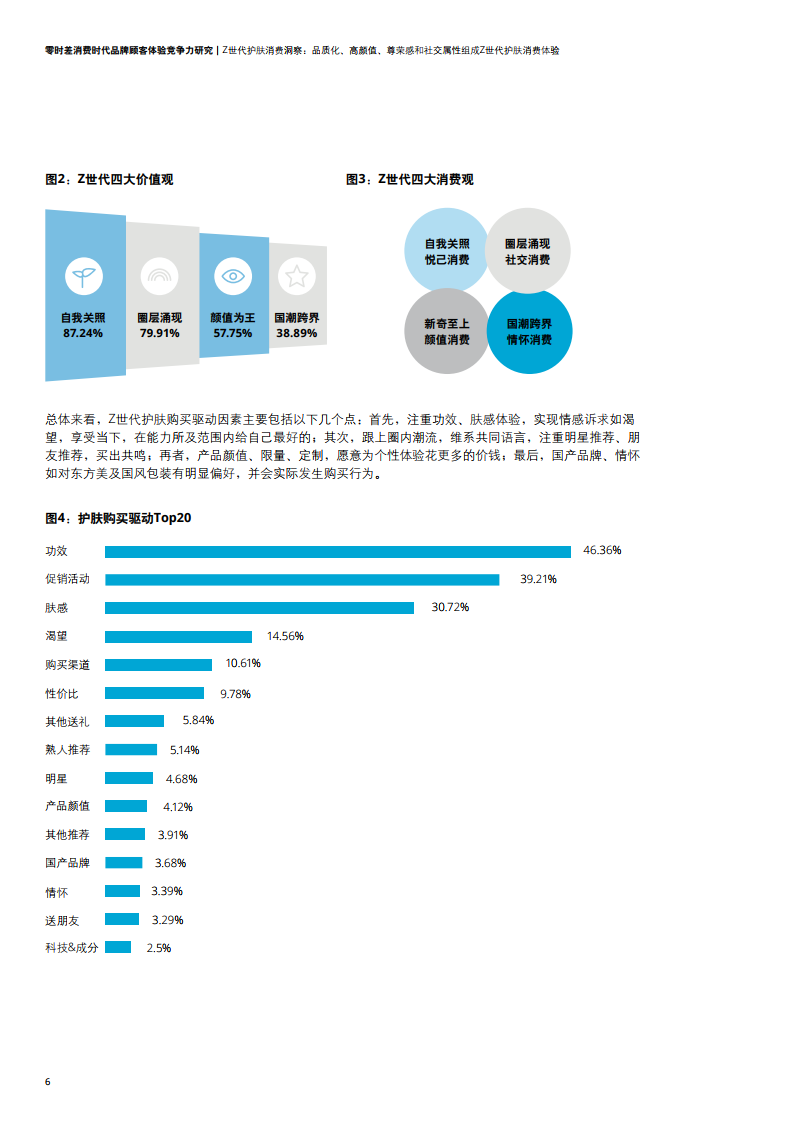 品牌顾客体验竞争力研究z世代护肤人群篇