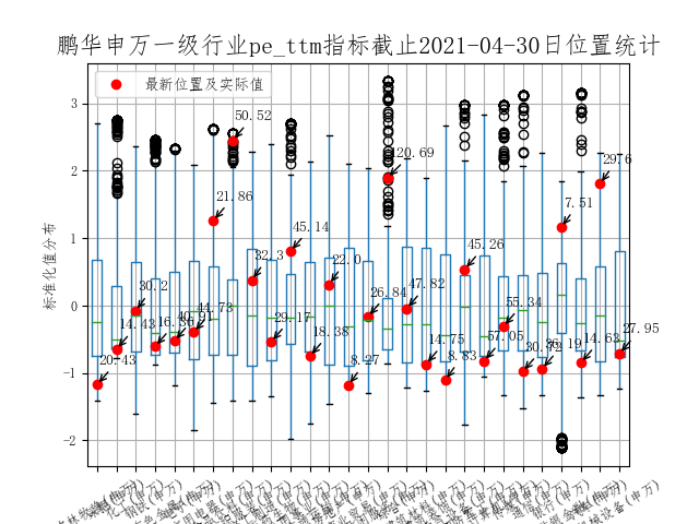 ▲数据来源:统计2013年以来数据,数据来源鹏华资产、wind