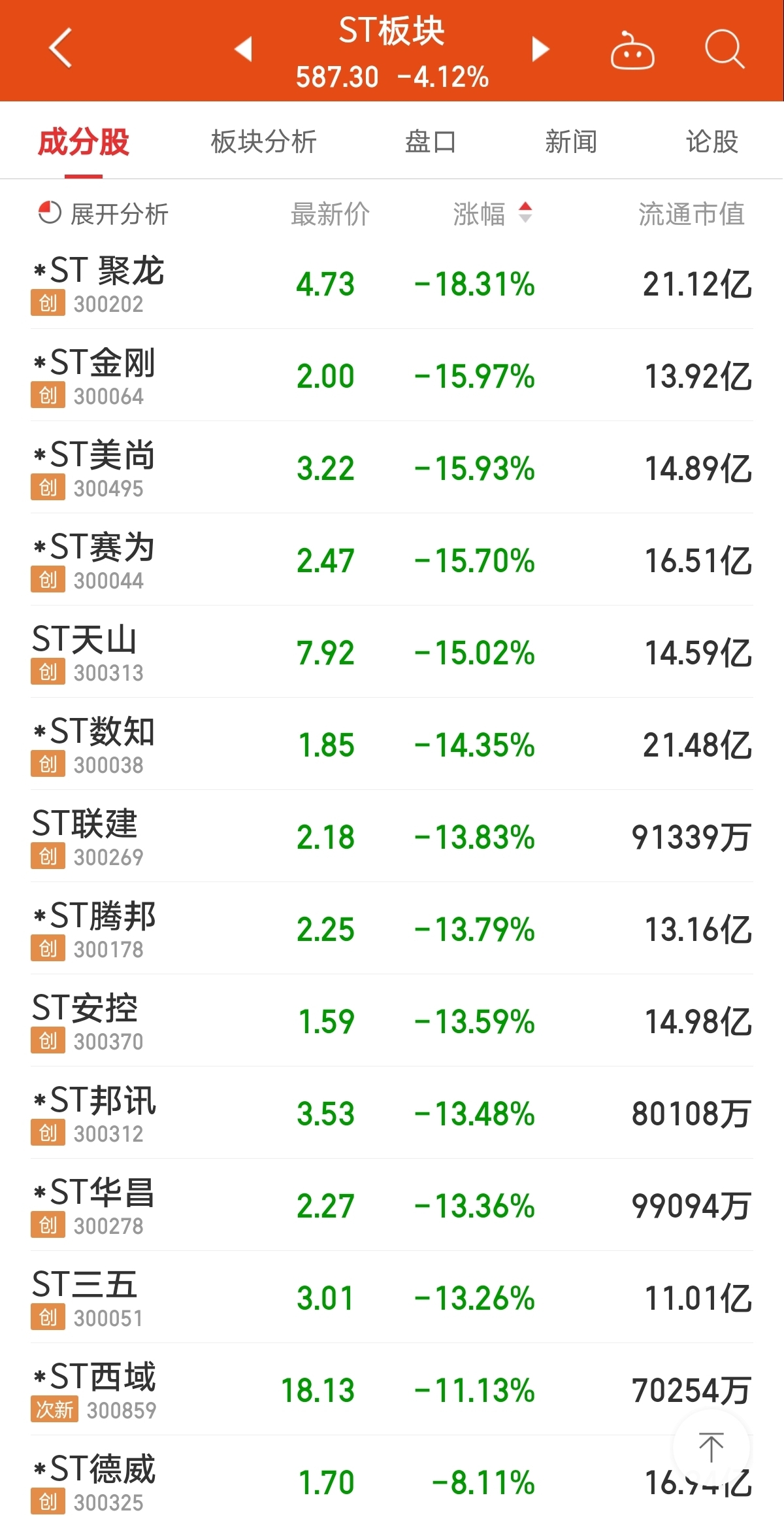 “ST板块一片惨绿，发生了什么？这条重磅消息要注意