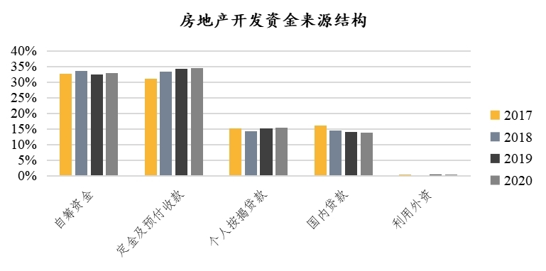 数据来源：Wind，珩昱投资