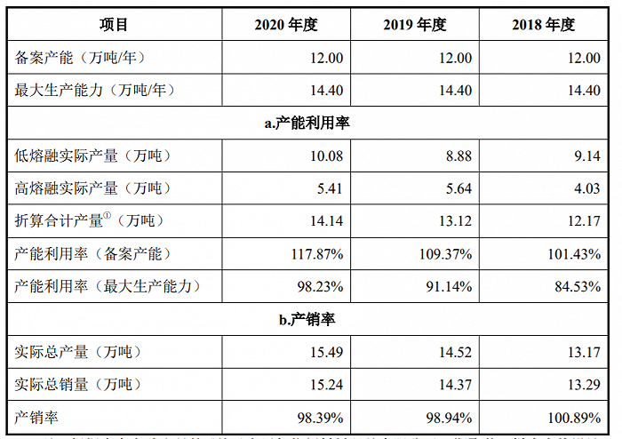 图片来源：招股书