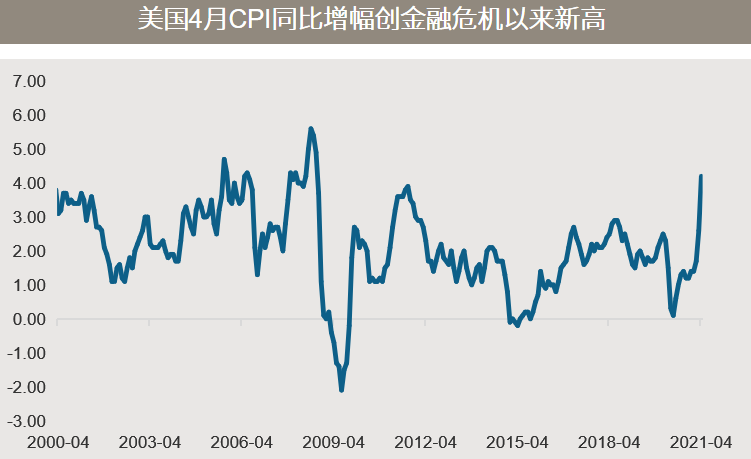 △资料来源：万得，（上）万得，数据区间2000.04-2021.04；（下）数据区间2021.01.01-2021.05.14。