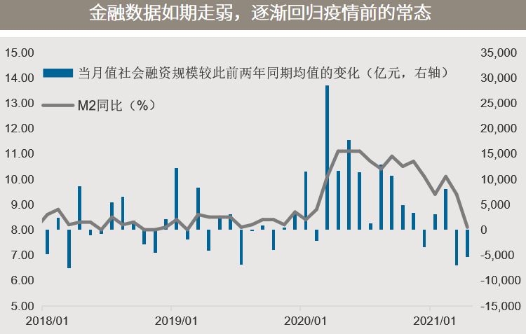 △资料来源：万得，（上）数据区间2018.01-2021.04；（下）数据区间2021.05.10-2021.05.14。