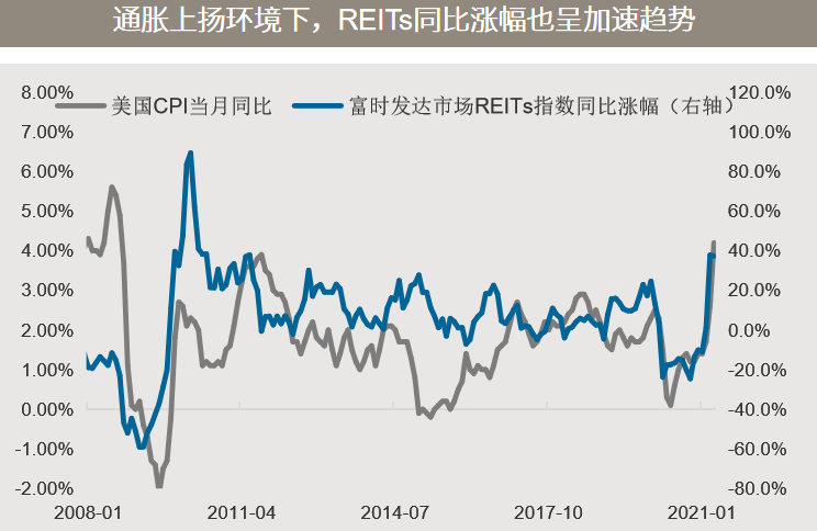 △资料来源：（上）万得，数据区间2008.01-2021.04；（下）彭博，数据区间2004.04-2021.04。