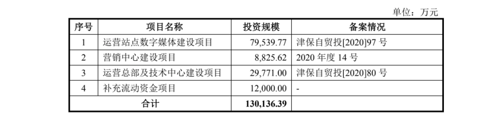 制图:富凯IPO财经 来源:兆讯传媒招股书