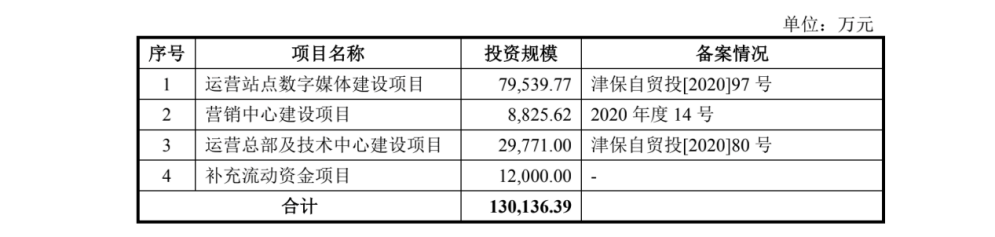 制图：富凯IPO财经 来源：兆讯传媒招股书