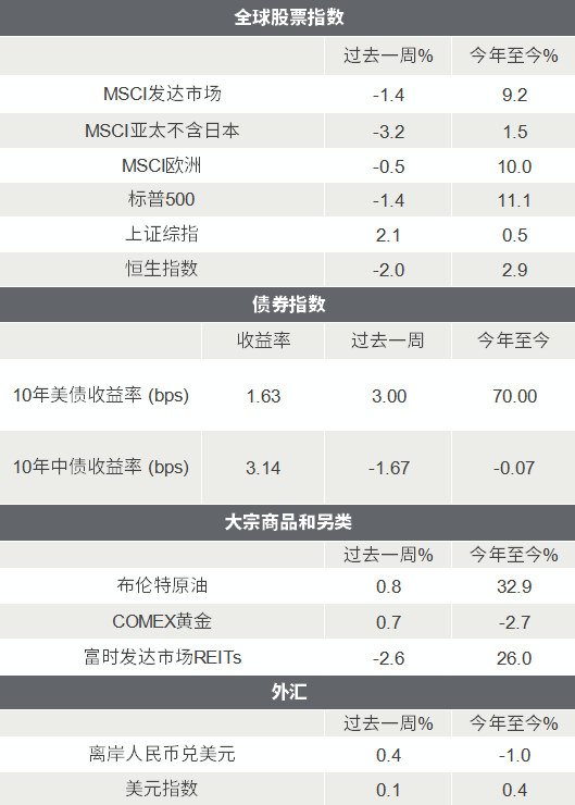 △资料来源：Wind，Bloomberg；数据截至2021/5/14。