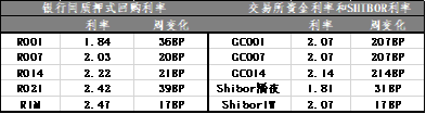 ▲数据来源:鹏华资产 wind