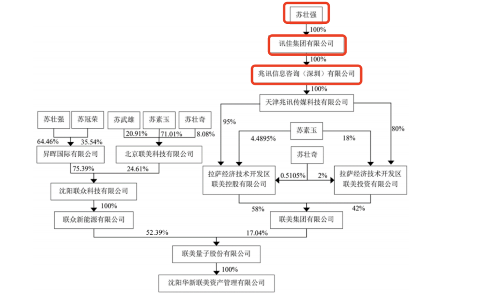 制图：富凯IPO财经  来源：兆讯传媒招股书