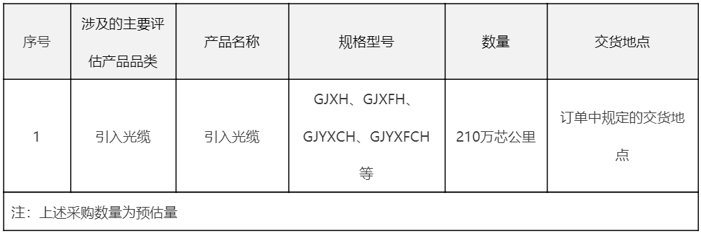 中国电信2021年引入光缆集采：预估规模210万芯公里