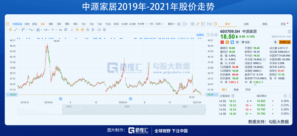 2021年最丑陋的金融圈大戏