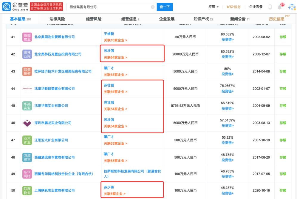 制图:富凯IPO财经 来源:企查查