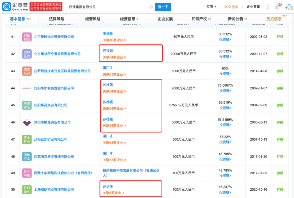 制图：富凯IPO财经  来源：企查查