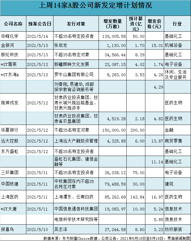 制图:郭净净
