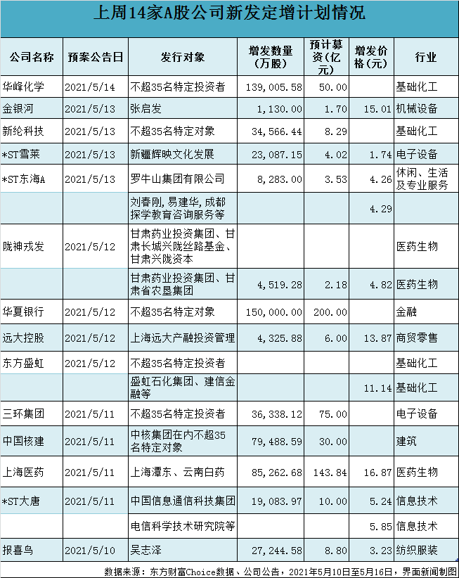 制图：郭净净