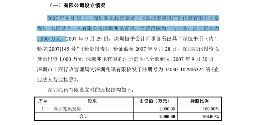制图:富凯IPO财经 来源:兆讯传媒招股书