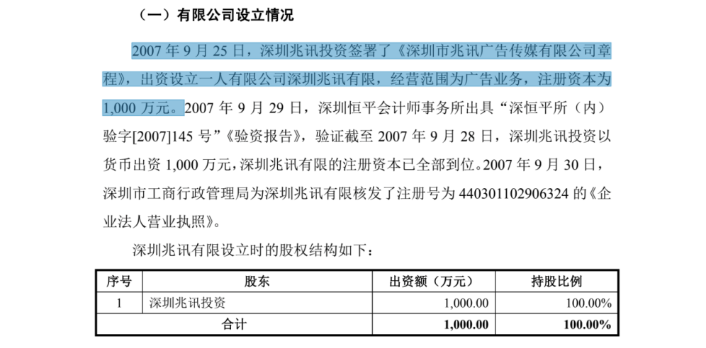 制图：富凯IPO财经  来源：兆讯传媒招股书