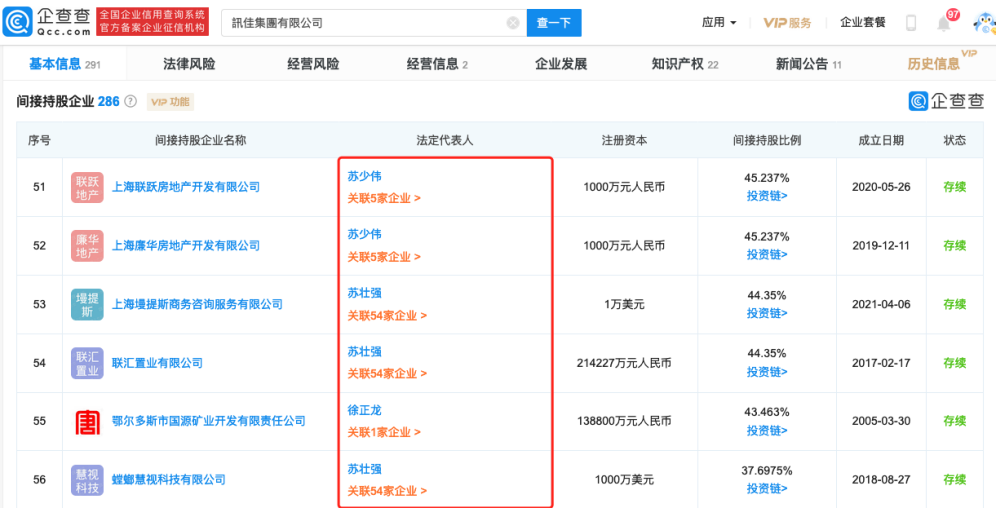 制图:富凯IPO财经 来源:企查查