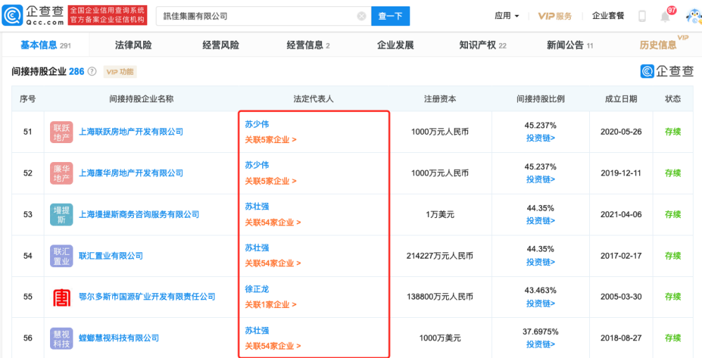 制图：富凯IPO财经  来源：企查查