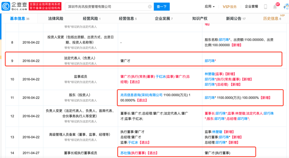 制图:富凯IPO财经 来源:企查查