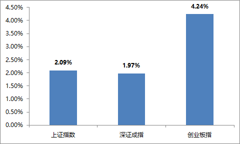 “一周视点 | 基本面优良、估值合理的股票值得关注