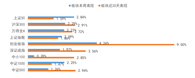 【犀利 看市】周期股有所回调，兼顾景气度与估值