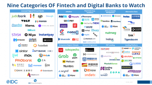 锁定全球顶尖金融科技优势，360数科登陆“IDC2021值得关注的金融科技生态图谱”