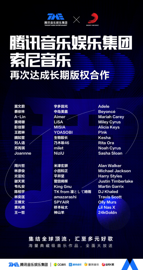 腾讯音乐娱乐集团与索尼音乐续签长期版权合作协议 Tencent 腾讯其他产品 Cnbeta Com 腾讯音乐娱乐集团与索尼音乐续签长期版权合作协议 Tencent 腾讯其他产品 Cnbeta Com