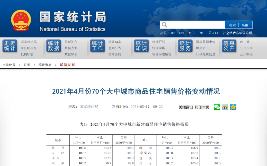 多地楼市加码调控,4月70城房价涨幅却还在扩大，这座网红城市领涨