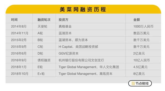 数据来源：公开资料收集