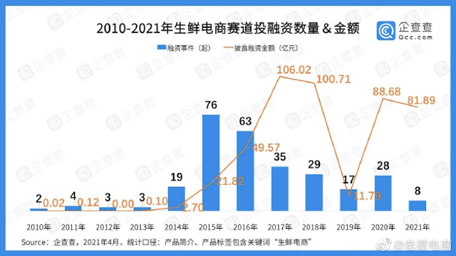 图片来源：企查查