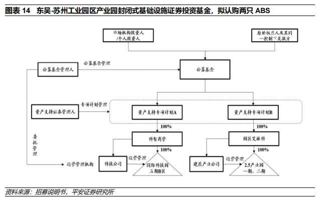 私募基金管理人登记:行业趋势与挑战并存