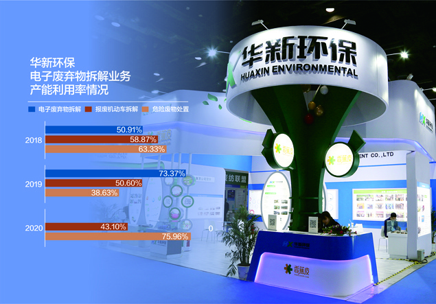 华新环保冲刺创业板：主业产能利用率不高却要扩产