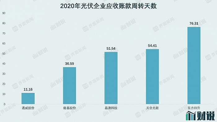 图片来源:WIND、界面新闻研究部