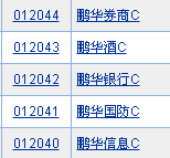 卖不动就C起来？老基金密集增设C类份额