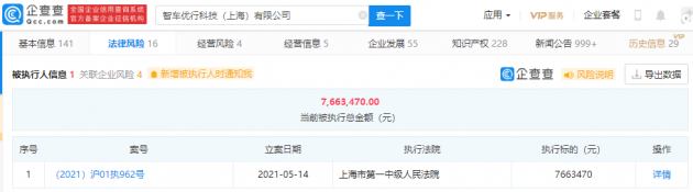 奇点汽车成被执行人，执行标的超766万