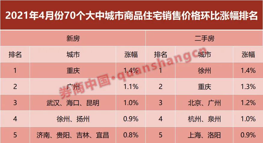 数据来源:国家统计局