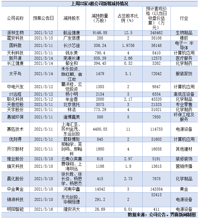 　　制图：陈慧东