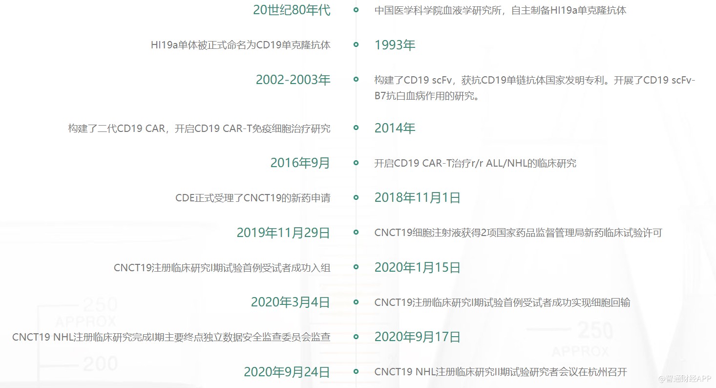 CNCT19з(ͼƬԴںԴ)